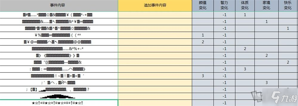 人生重開(kāi)模擬器克蘇魯修仙是什么梗 克蘇魯天賦屬性效果