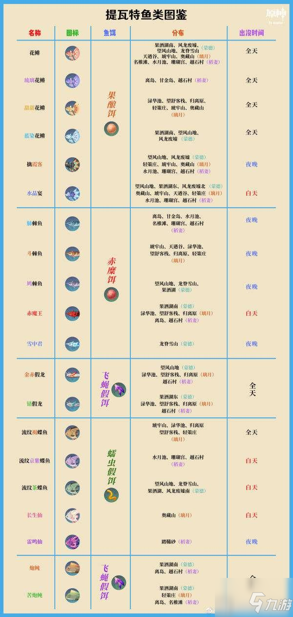 原神2.1釣魚技巧攻略 原神2.1快速獲取魚獲技巧