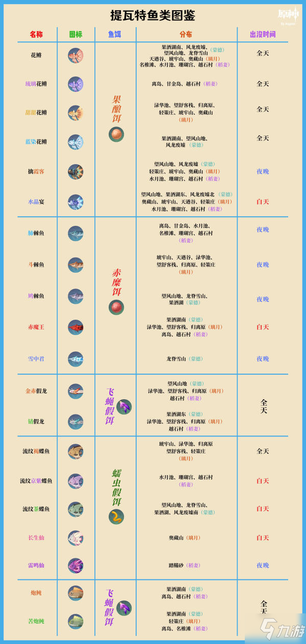 《原神》釣魚兌換獎勵所需材料統(tǒng)計詳解