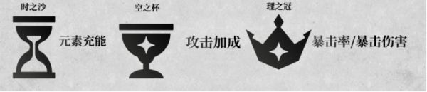 《原神》雷电将军出装与队伍搭配建议