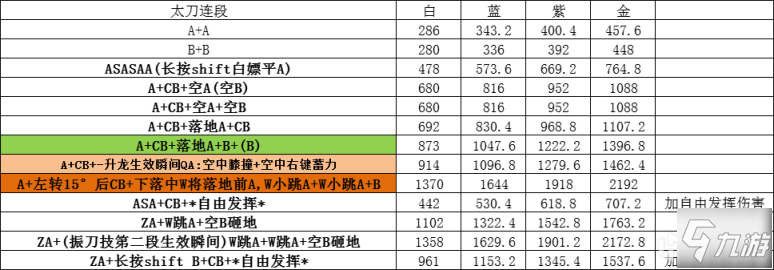 永劫无间S1赛季太刀攻略 太刀实用连招分享