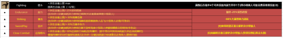 腐爛國度2基礎技能搭配推薦