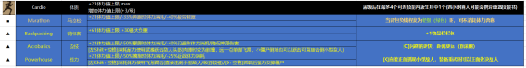 腐爛國度2基礎技能搭配推薦