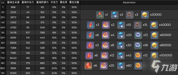 《原神》手游托马技能突破材料介绍