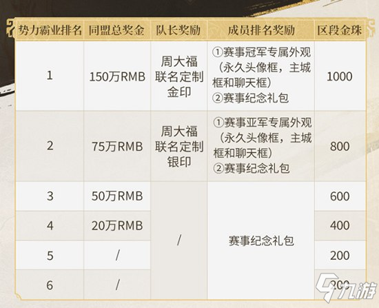 人均奖金史上最高！三百万奖金，十亿金铢！《三国志・战略版》"霸业之巅"千盟邀请赛