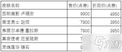 2021LPL夏季賽奪冠陣容精選限定皮膚內(nèi)容一覽