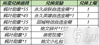 《王者榮耀》楓葉勛章有什么用