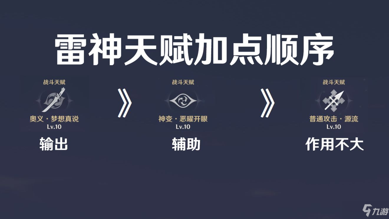 《原神》雷电将军最全培养玩法攻略