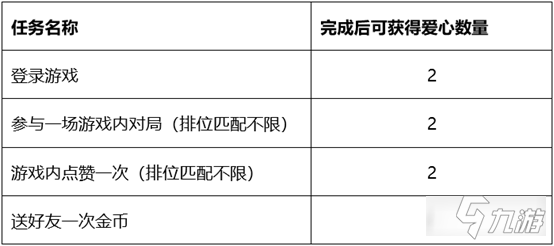 王者荣耀99公益日活动怎么玩 99公益日玩法一览