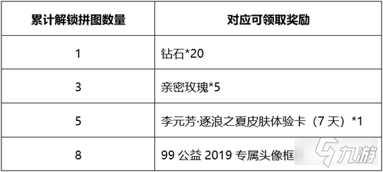 王者荣耀99公益日活动怎么玩 99公益日玩法一览