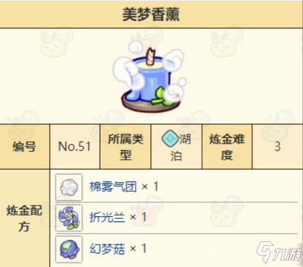 《諾弗蘭物語(yǔ)》美夢(mèng)香薰材料如何獲取