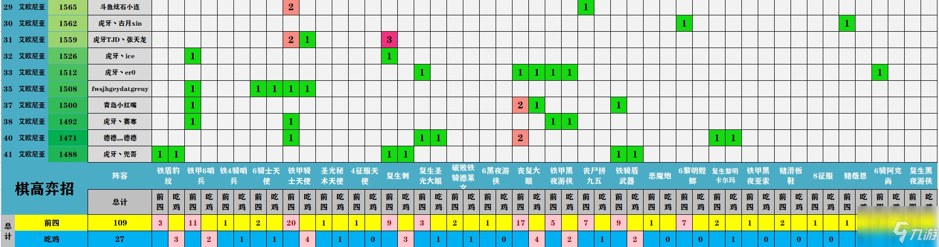 《云頂之弈》11.17版本陣容強(qiáng)度排行分享