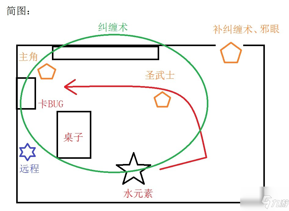 《開拓者正義之怒》水元素打法技巧分享