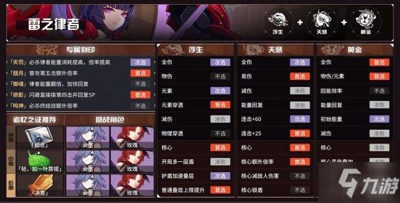 《崩壞3》v5.1往世樂土角色BUFF怎么選