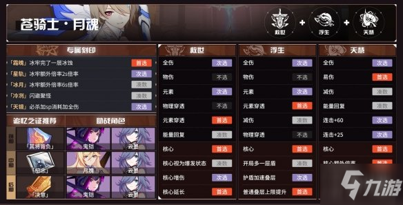 《崩坏3》v5.1往世乐土角色BUFF怎么选