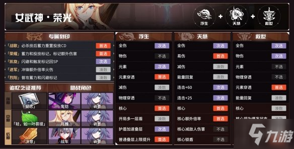 《崩坏3》v5.1往世乐土角色BUFF怎么选