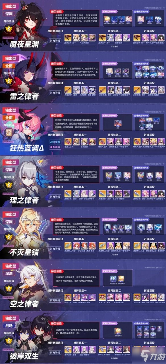 《崩坏3》v5.1女武神强度榜