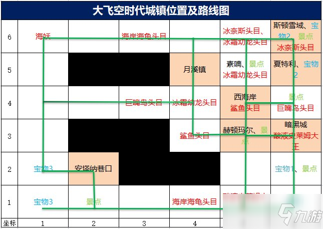 dnf大飛空時代海妖在哪