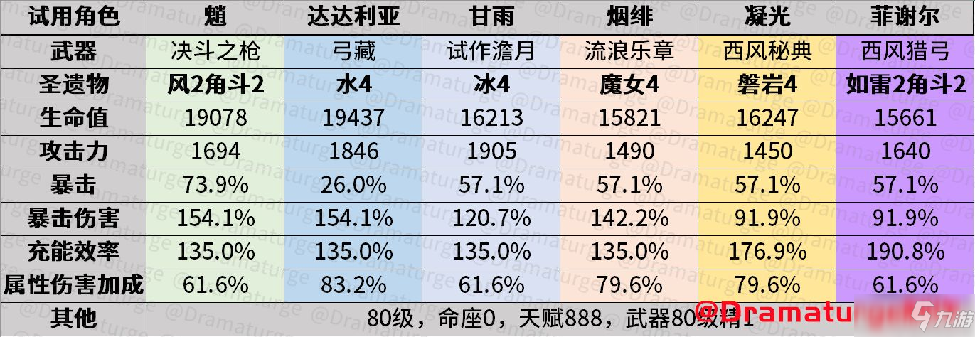 原神百人一揆攻略：百人一揆搭配陣容大全