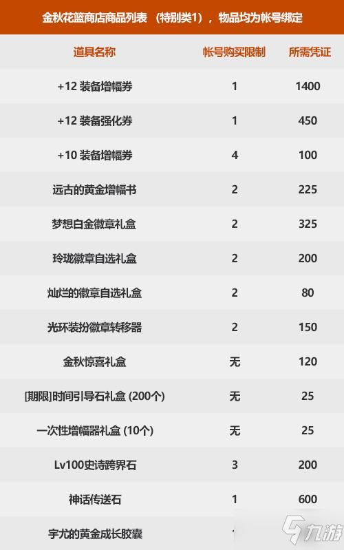 《DNF》2021年金秋版本特别凭证兑换奖励一览