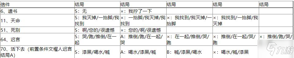 美好世界游戏攻略 Will美好世界全人物结局攻略大全