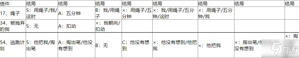 美好世界游戲攻略 Will美好世界全人物結(jié)局攻略大全