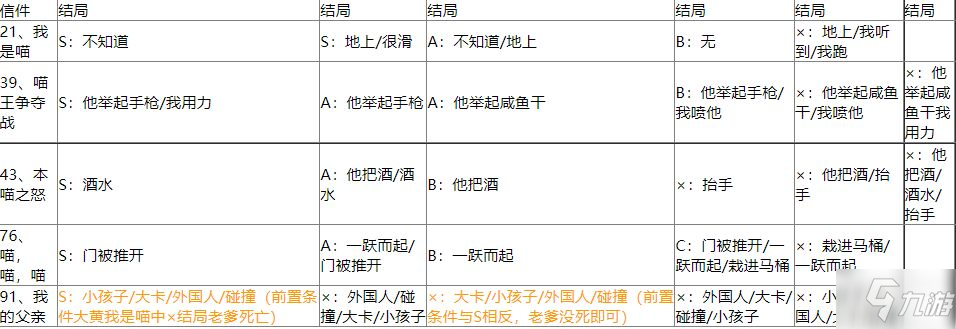 美好世界游戲攻略 Will美好世界全人物結(jié)局攻略大全