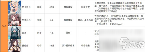 映月城與電子姬角色排行2021 角色強(qiáng)度圖文一覽