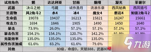 原神百人一揆活動(dòng)陣容推薦 百人一揆組合攻略大全