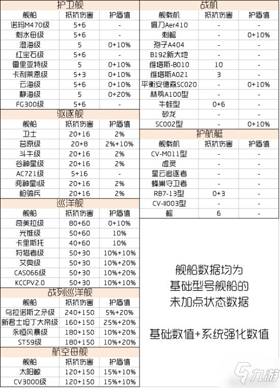 《无尽的拉格朗日》新手攻略 新手必知实用技巧分享