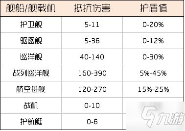 《无尽的拉格朗日》新手攻略 新手必知实用技巧分享