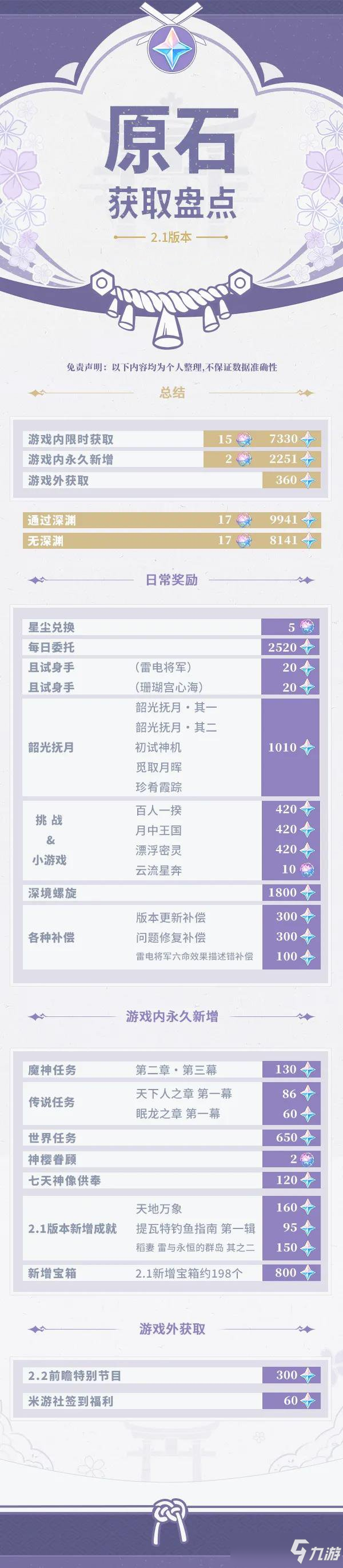 原神2.1原石快速获取方法大全