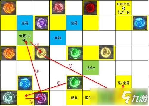 遇見龍時空幻境次元迷陣全寶箱收集攻略