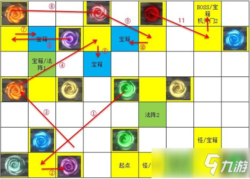 遇見龍時空幻境次元迷陣全寶箱收集攻略