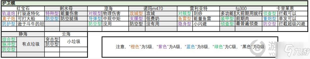 無盡的拉格朗日艦船有哪些子型號 艦船子型號匯總