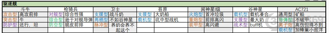 無盡的拉格朗日艦船有哪些子型號 艦船子型號匯總