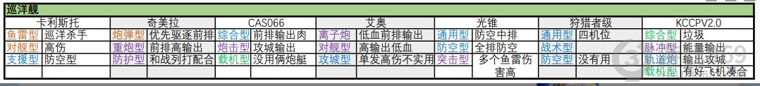 無盡的拉格朗日艦船有哪些子型號 艦船子型號匯總