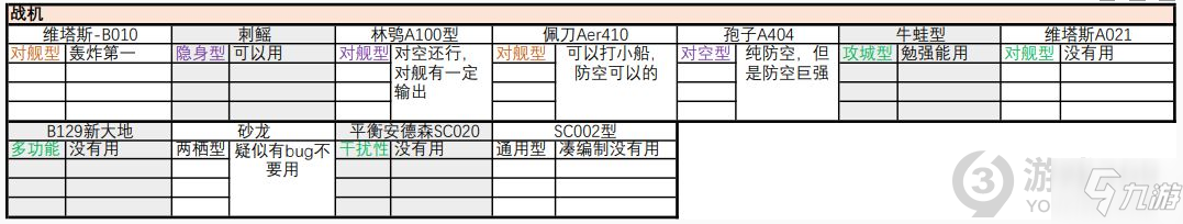 無盡的拉格朗日艦船有哪些子型號 艦船子型號匯總