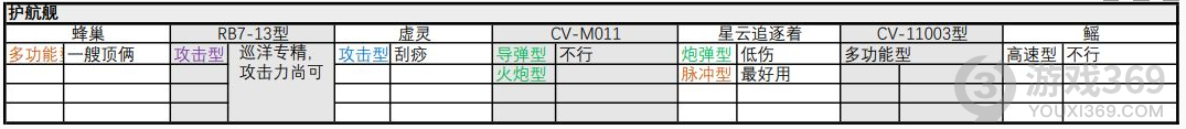 無盡的拉格朗日艦船有哪些子型號 艦船子型號匯總