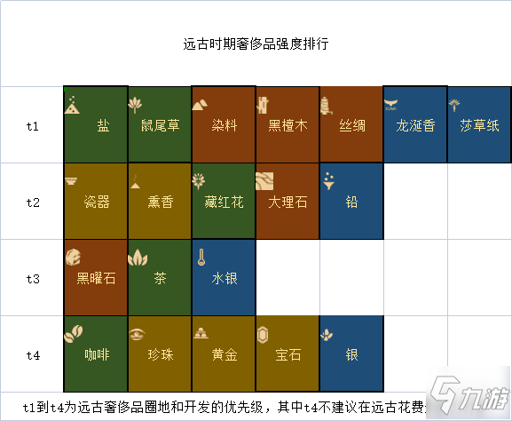 人类HUMANKIND远古时期影响力规划思路分享