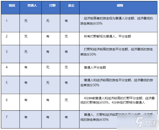 《王者荣耀》s25赛季打野调整内容介绍