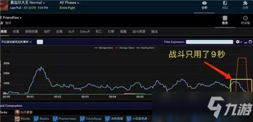 魔兽世界怀旧服24人9秒速刷莫加尔大王 一发奥术冲击13000+伤害