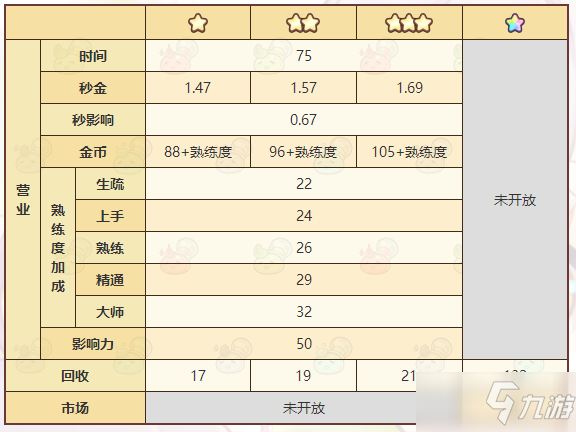 《諾弗蘭物語》百變黏土配方介紹