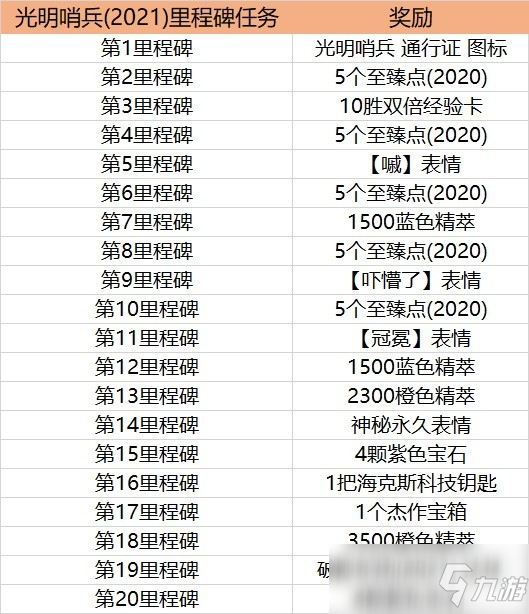 光明哨兵通行證任務(wù)獎勵