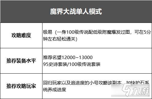 《魔兽世界》魔界大战单人挑战模式打法攻略分享