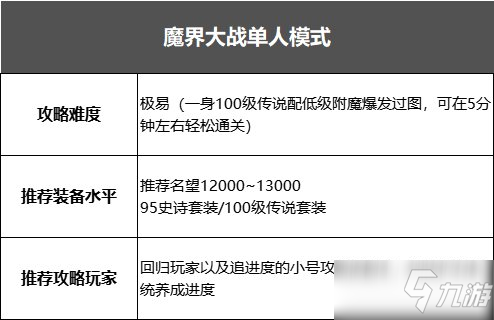 《魔兽世界》魔界大战单人挑战模式打法攻略分享