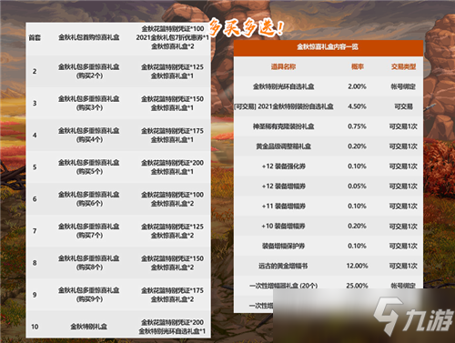 DNF21年金秋礼包内容一览 光环并没有提升 鞋腰技攻宝珠出现