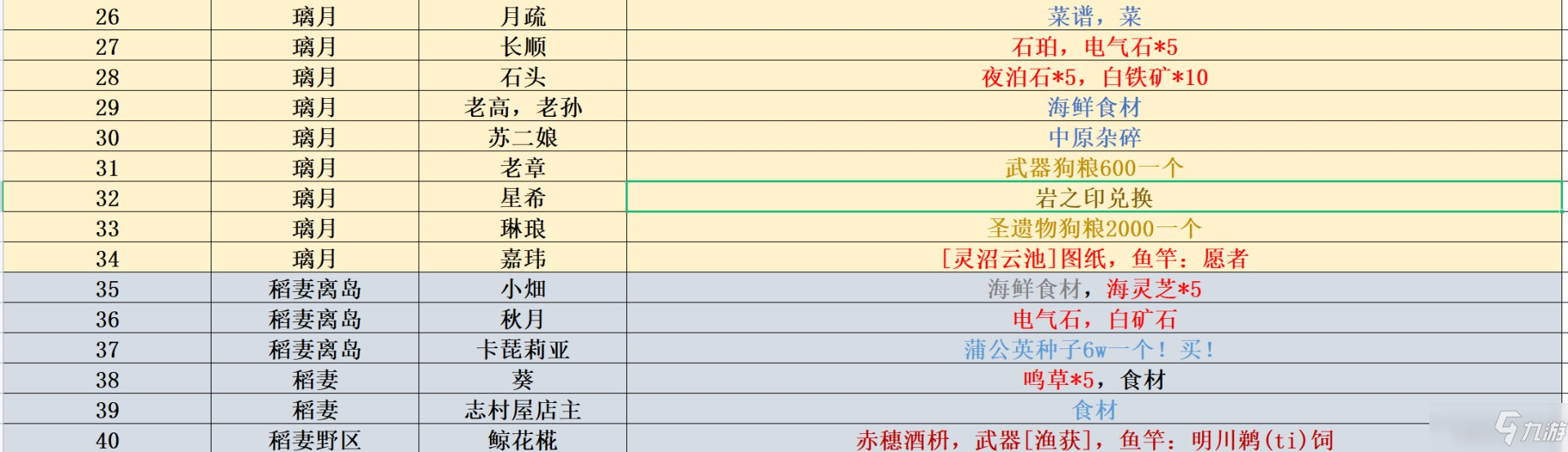 《原神》2.1版本全商人出售物品一覽