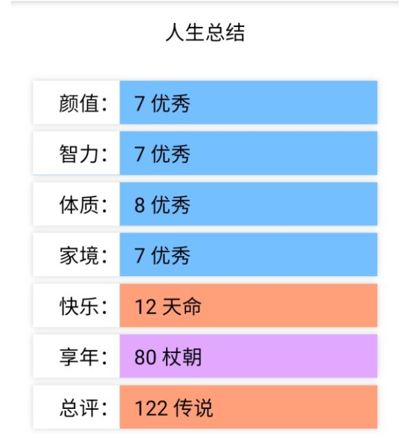 人生重开天命之子版截图