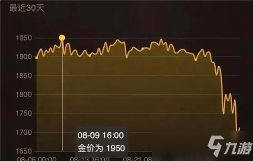 魔獸世界TBC近幾日金幣逐漸“升值” 原因究竟為哪般